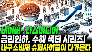 금리인하 수혜 섹터 시리즈! 내구소비재 슈퍼사이클이 다가온다｜네이버｜나스미디어｜산업 보고서 [그로쓰리서치]