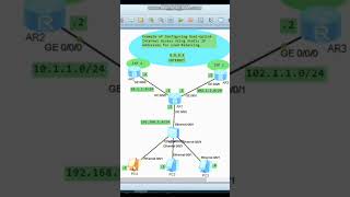 Dual Uplink Load Balancing with Two WAN links | IPv4 Static Route #network