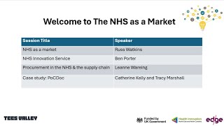 Webinar | Welcome to the NHS as a Market (October 2024)