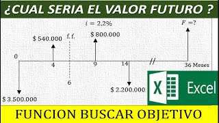 ECUACION DE VALOR INTERES COMPUESTO PARA UN VALOR FUTURO - EXCEL