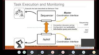 ROSIN FTP Webinar Series: Ansgar Radermacher (CEA) - "ROS-MDD"