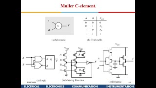 Advanced VLSI Design: Latch Based Clocking & Asynchronous Clocking