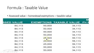 Unit 18 Taxes Affecting Real Estate 2023 Part 1