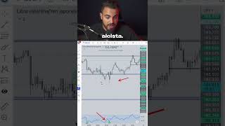 Indicadores útiles de trading view