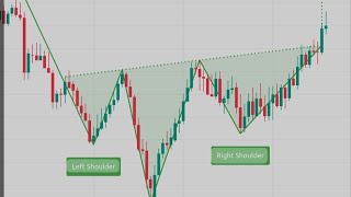 Reversal Head & Shoulders | Chart Pattern | In Hindi Language | Beginner