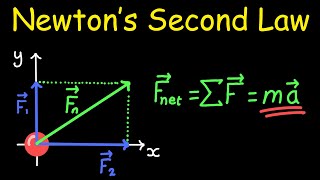 Newton's Second Law | Definition with Example Problem