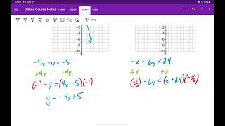 Graphing Equations & Inequalities in Standard Form