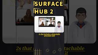Microsoft Unveils Surface Hub 2: The Ultimate Collaboration Tool for Businesses#Shorts