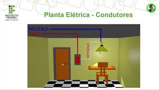 Desenho Técnico: Condutores Elétricos em planta baixa