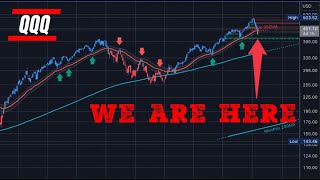 🔴 THE IMPORTANCE OF THE WEEKLY 35EMA in defining the LONG uptrend // QQQ SPY SPX IWM DIA // Clip