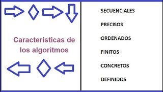 4.- Curso Programación -  Características de los Algoritmos