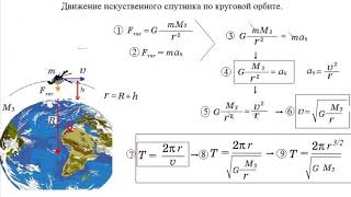 1 Спутник на круговой орбите