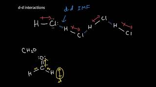 Week 1 -  8. Dipole-dipole interactions