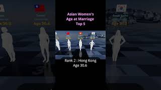 It's never too late  #marriageage #asianmarriage #womensmarriage