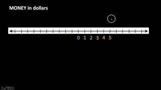 Money and the Horizontal Number Line