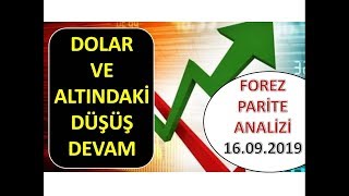 DOLAR TL ve ALTIN DÜŞÜŞE DEVAM ! ( Forex Price Action Fx Teknik Analiz Eğitim / Usd Try / Foreks)