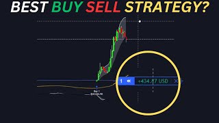 Mastering Bollinger Bands: A Step-by-Step Guide | Backtesting a Trading Strategy