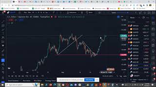 FOREX AND CRYPTO MARKET UPDATE