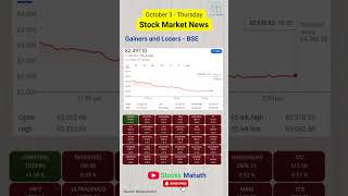 BSE Gainers & Losers | #stockmarketnews | #shorts