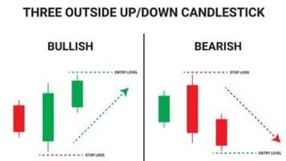 Three Outside Up And Three Outside Down | Candlestick Pattern