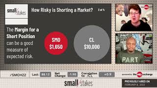 How Risky is Shorting a Market?