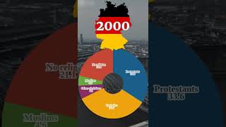 Religion in Germany (1950-2020) #germany #christianity #islam #relgion #eu #europe