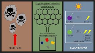 Photovoltaics – Nic Bason