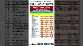 NEET PG 2024 ll OBGY Private College Fee and Cut Off #shorts #neetpg2024 #neetmentor #viralvideo