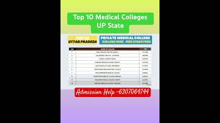 Uttar Pradesh Top pvt  Medical Colleges #neetugcounselling #neet