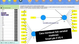 Cara membuat link variabel moderasi di Smart pls 3 VS Smart pls 4