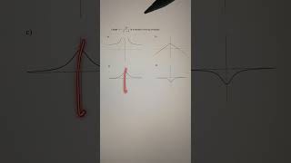 Part 1 Identifying the graph #mathshorts #algebra2