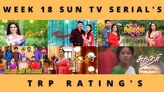 WEEK 18 SUN TV SERIAL'S TRP RATING'S (URBAN+RURAL)🔥| VIDEO'S WORLD | TAMIL | 2022