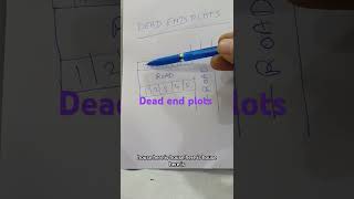 Dead end plots