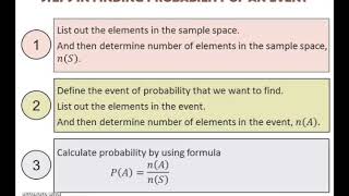 Probability of an Event