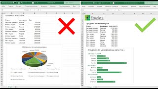 Как сделать красивый отчёт в Excel (многоуровневая линейчатая диаграмма)