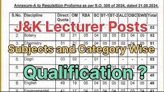 J&K Lecturer Posts 😳//Subjects and Category Wise Post 🔥//Qualification 🧐//#jkpsc #lecture #post #job