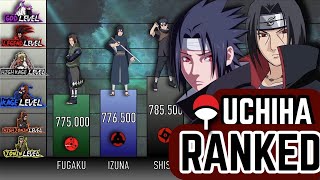 UCHIHA CLAN POWER LEVELS - 2020