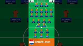 Netherlands’ Fantasy Picks for Euro 2024! #euro2024 #fantasyfootball #eurofantasy