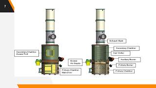 MSW  INCINERATION 2