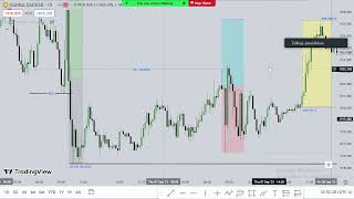 live zoom session, order block std deviation ..