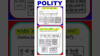 Polity short tricks by dev sir | 1813और 1947 का अधिनियम // #polity #tricks #चार्टर #एक्ट 1813