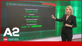 Paga mesatare 900 euro, sa do t’i kushtojë Ramës mbajtja e premtimit?