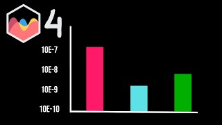 How To Add Scientific Notation With Negative Exponent In The Y Scale in Chart JS 4