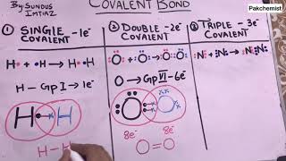 Covalent Bond & its Types (Definition + Example) | Types of Chemical Bond