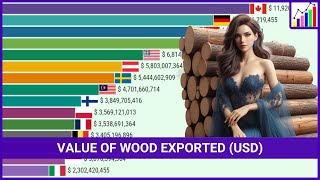 The Largest Wood Exporting Countries in the World (2001 - 2023)