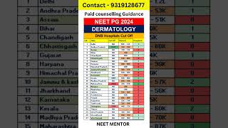 NEET PG 2024 ll Dermatology State wise DNB Hospital Cut Off #shorts #viralshorts #neetpg2024