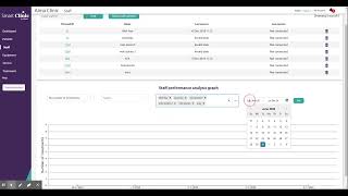 Staff Performence Analysis - Alma SmartClinic