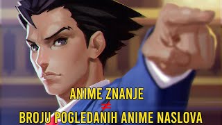 Nije Dovoljno Gledati Anime