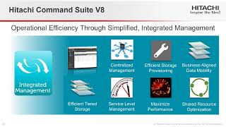 Hitachi Storage Demonstration