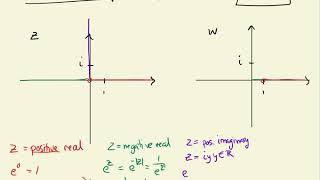 Complex exponential mapping